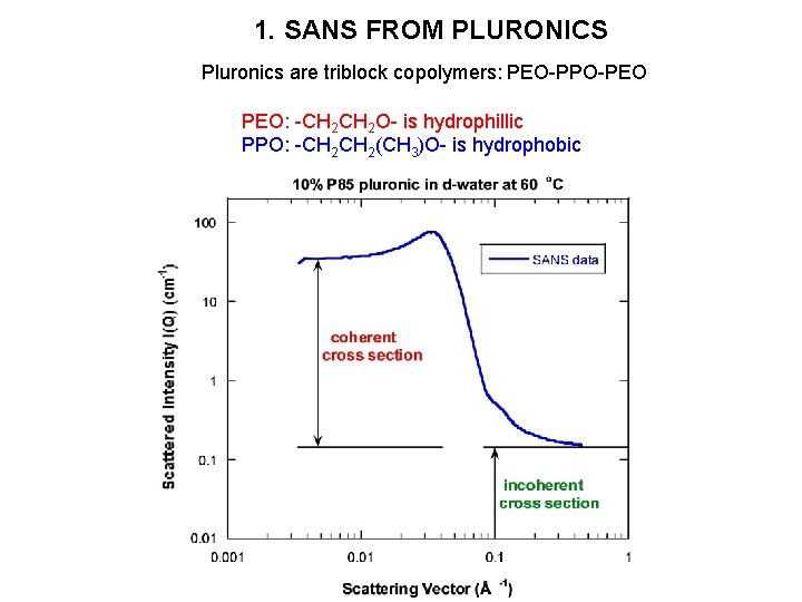 1. SANS FROM PLURONICS Pluronics are triblock copolymers: PEO-PPO-PEO PEO: -CH 2 O- is