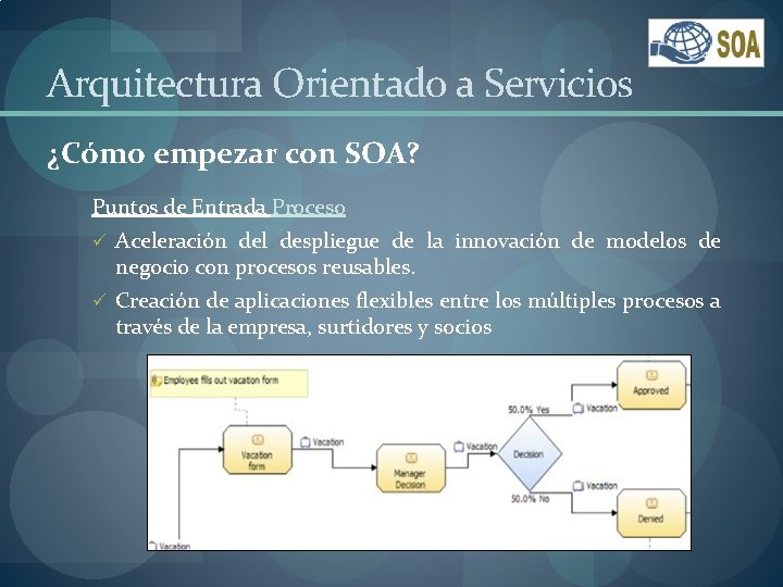 Arquitectura Orientado a Servicios ¿Cómo empezar con SOA? Puntos de Entrada Proceso ü Aceleración