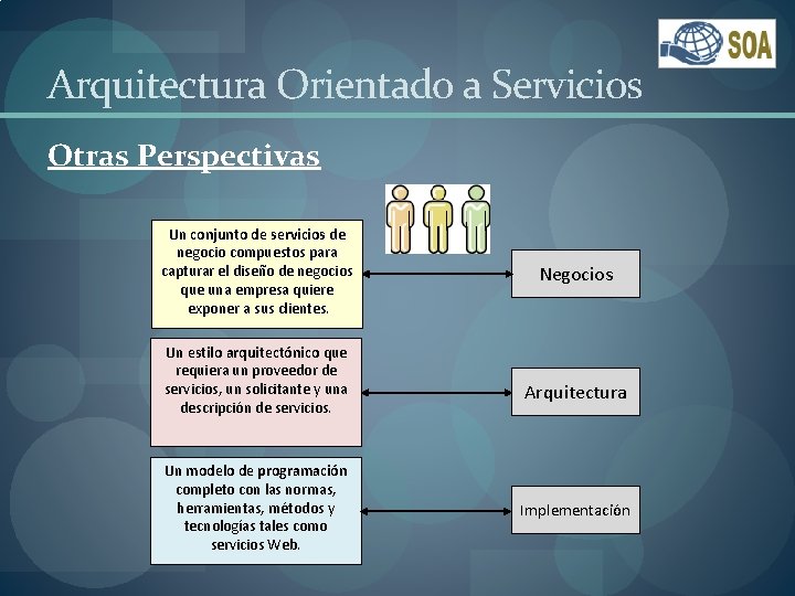 Arquitectura Orientado a Servicios Otras Perspectivas Un conjunto de servicios de negocio compuestos para