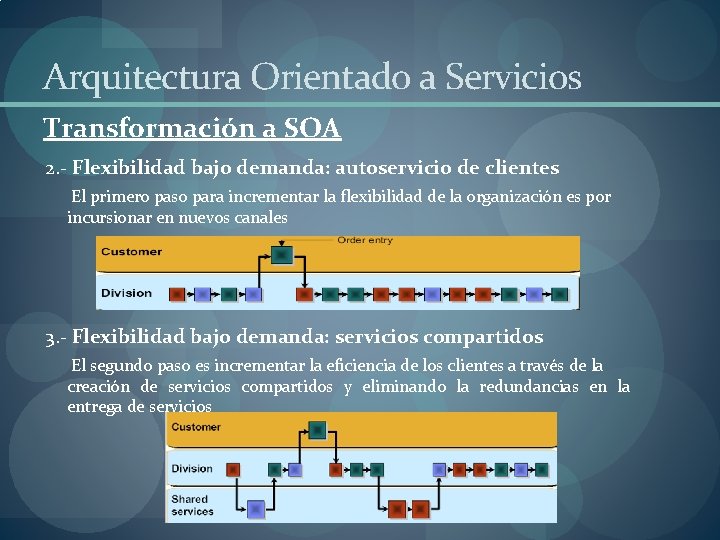 Arquitectura Orientado a Servicios Transformación a SOA 2. - Flexibilidad bajo demanda: autoservicio de