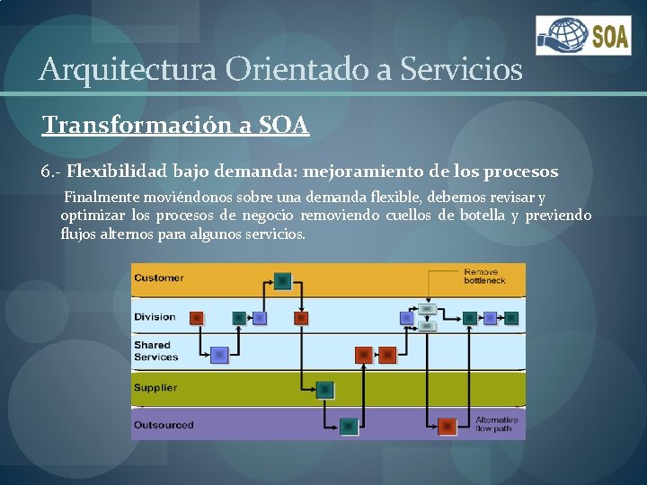 Arquitectura Orientado a Servicios Transformación a SOA 6. - Flexibilidad bajo demanda: mejoramiento de