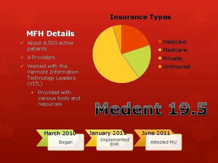 Insurance Types MFH Details ü About 4, 500 active patients Medicaid ü 4 Providers