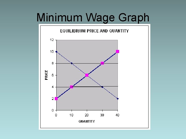 Minimum Wage Graph 