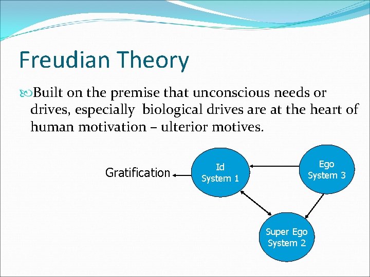 Freudian Theory Built on the premise that unconscious needs or drives, especially biological drives