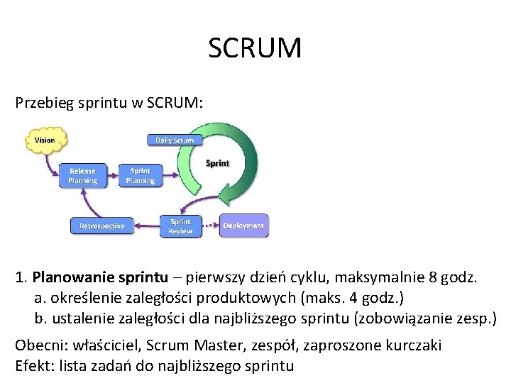 SCRUM Przebieg sprintu w SCRUM: 1. Planowanie sprintu – pierwszy dzień cyklu, maksymalnie 8