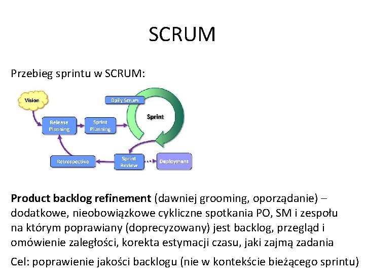 SCRUM Przebieg sprintu w SCRUM: Product backlog refinement (dawniej grooming, oporządanie) – dodatkowe, nieobowiązkowe