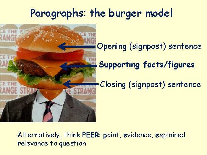 Paragraphs: the burger model Opening (signpost) sentence Supporting facts/figures Closing (signpost) sentence Alternatively, think