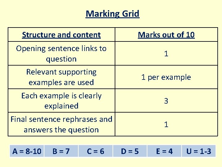 Marking Grid Structure and content Marks out of 10 Opening sentence links to question