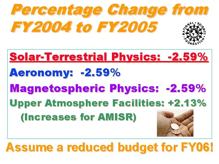 Percentage Change from FY 2004 to FY 2005 Solar-Terrestrial Physics: Aeronomy: -2. 59% Magnetospheric