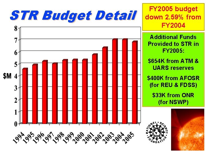 STR Budget Detail FY 2005 budget down 2. 59% from FY 2004 Additional Funds