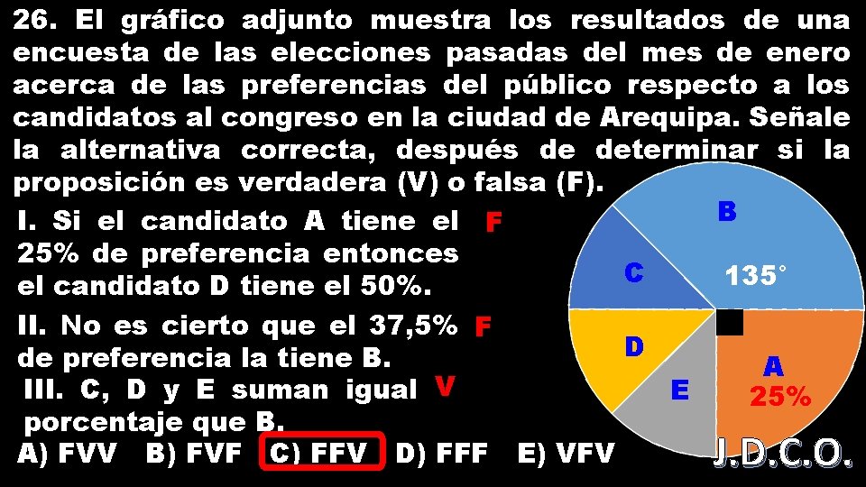 26. El gráfico adjunto muestra los resultados de una encuesta de las elecciones pasadas