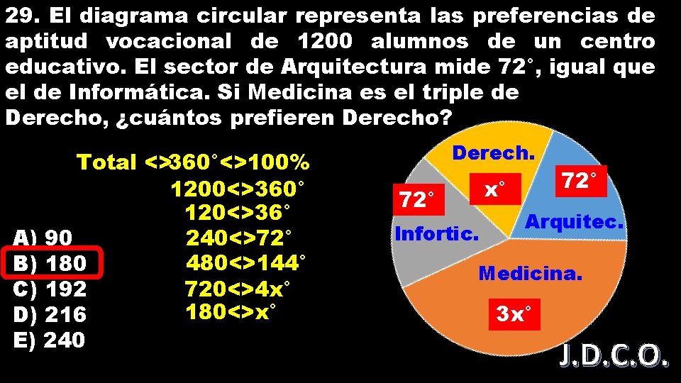 29. El diagrama circular representa las preferencias de aptitud vocacional de 1200 alumnos de