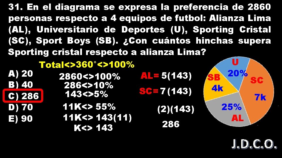 31. En el diagrama se expresa la preferencia de 2860 personas respecto a 4