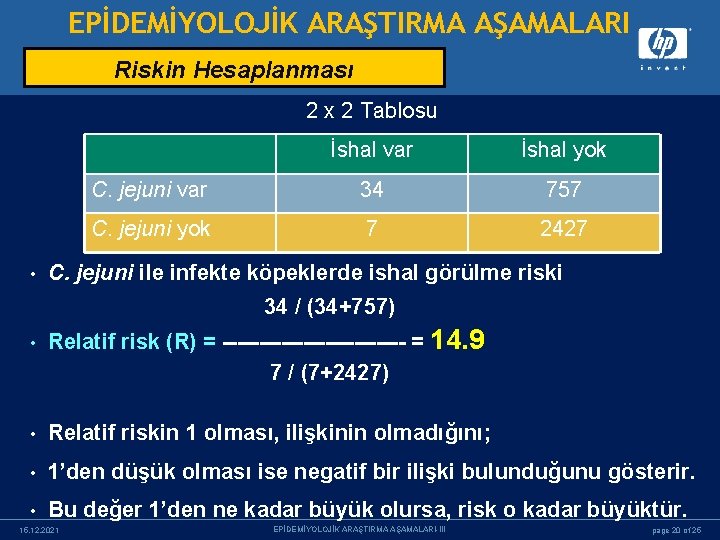 EPİDEMİYOLOJİK ARAŞTIRMA AŞAMALARI Riskin Hesaplanması 2 x 2 Tablosu • İshal var İshal yok