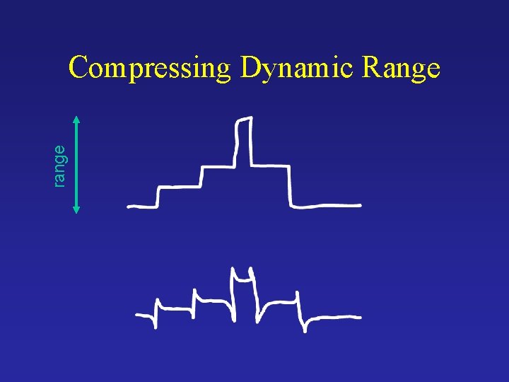 range Compressing Dynamic Range This reminds you of anything? 