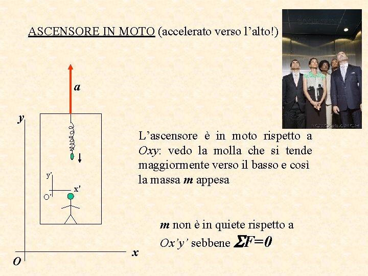 ASCENSORE IN MOTO (accelerato verso l’alto!) a y L’ascensore è in moto rispetto a