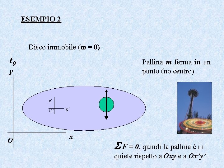 ESEMPIO 2 Disco immobile ( = 0) t 0 Pallina m ferma in un