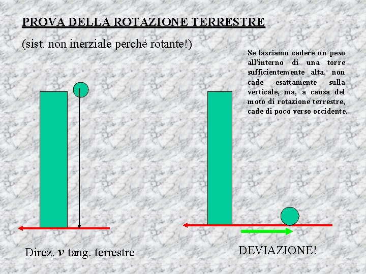 PROVA DELLA ROTAZIONE TERRESTRE (sist. non inerziale perché rotante!) Direz. v tang. terrestre Se