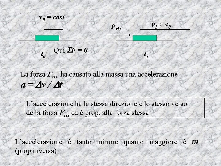 v 0 = cost t 0 Qui F = 0 v 1 > v