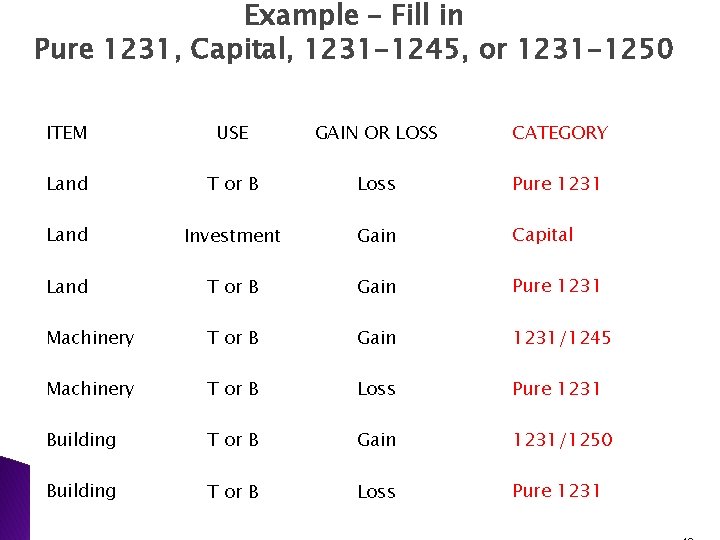 Example – Fill in Pure 1231, Capital, 1231 -1245, or 1231 -1250 ITEM USE Example – Fill in Pure 1231, Capital, 1231 -1245, or 1231 -1250 ITEM USE