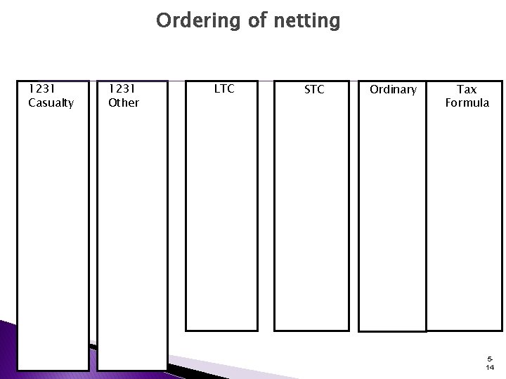 Ordering of netting 1231 Casualty 1231 Other LTC STC Ordinary Tax Formula 514 Ordering of netting 1231 Casualty 1231 Other LTC STC Ordinary Tax Formula 514