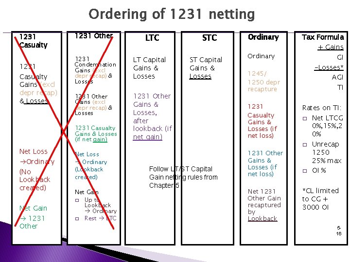 Ordering of 1231 netting 1231 Casualty Gains (excl depr recap) & Losses 1231 Other Ordering of 1231 netting 1231 Casualty Gains (excl depr recap) & Losses 1231 Other