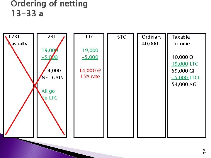 Ordering of netting 13 -33 a 1231 Casualty 1231 LTC 19, 000 -5, 000 Ordering of netting 13 -33 a 1231 Casualty 1231 LTC 19, 000 -5, 000