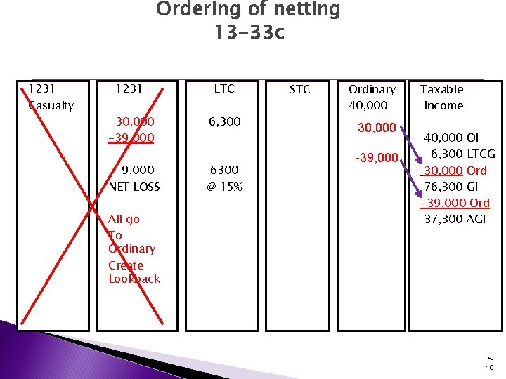 Ordering of netting 13 -33 c 1231 Casualty 1231 LTC 30, 000 -39, 000 Ordering of netting 13 -33 c 1231 Casualty 1231 LTC 30, 000 -39, 000