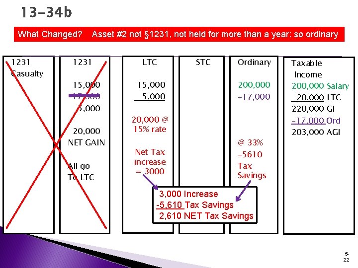 13 -34 b What Changed? 1231 Casualty Asset #2 not § 1231, not held 13 -34 b What Changed? 1231 Casualty Asset #2 not § 1231, not held