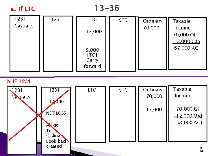 a. If LTC 1231 Casualty 13 -36 1231 LTC STC Ordinary 70, 000 Taxable a. If LTC 1231 Casualty 13 -36 1231 LTC STC Ordinary 70, 000 Taxable
