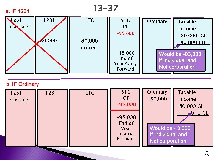 13 -37 a. IF 1231 Casualty 1231 LTC 80, 000 Current STC CF -95, 13 -37 a. IF 1231 Casualty 1231 LTC 80, 000 Current STC CF -95,