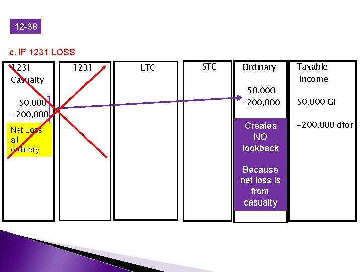 12 -38 c. IF 1231 LOSS 1231 Casualty 50, 000 -200, 000 Net Loss 12 -38 c. IF 1231 LOSS 1231 Casualty 50, 000 -200, 000 Net Loss