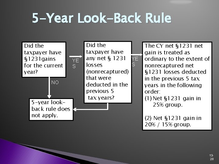 5 -Year Look-Back Rule Did the taxpayer have § 1231 gains for the current 5 -Year Look-Back Rule Did the taxpayer have § 1231 gains for the current