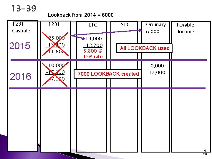 13 -39 1231 Casualty 2015 2016 Lookback from 2014 = 6000 1231 LTC 25, 13 -39 1231 Casualty 2015 2016 Lookback from 2014 = 6000 1231 LTC 25,