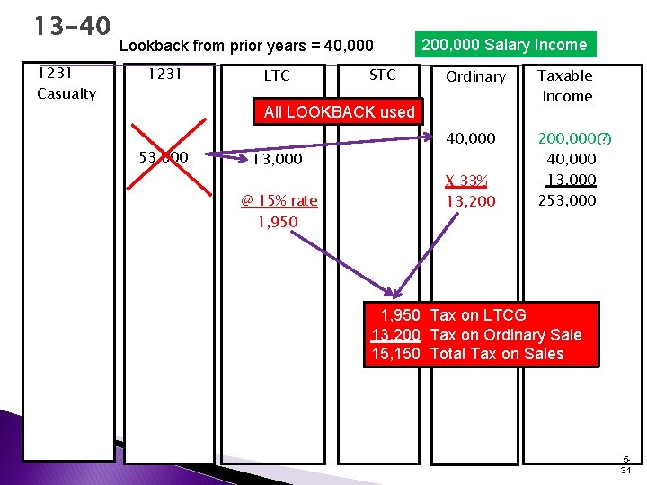 13 -40 1231 Casualty Lookback from prior years = 40, 000 1231 LTC STC 13 -40 1231 Casualty Lookback from prior years = 40, 000 1231 LTC STC