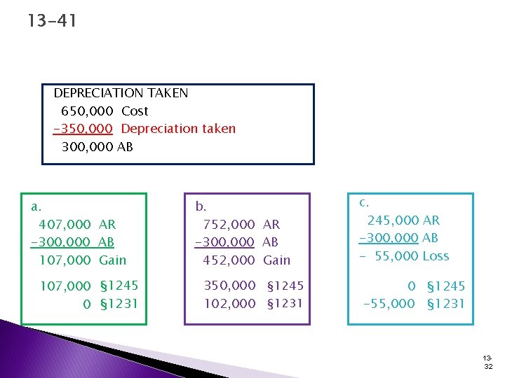 13 -41 DEPRECIATION TAKEN 650, 000 Cost -350, 000 Depreciation taken 300, 000 AB 13 -41 DEPRECIATION TAKEN 650, 000 Cost -350, 000 Depreciation taken 300, 000 AB