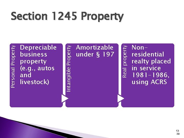 Amortizable under § 197 Real property Depreciable business property (e. g. , autos and Amortizable under § 197 Real property Depreciable business property (e. g. , autos and