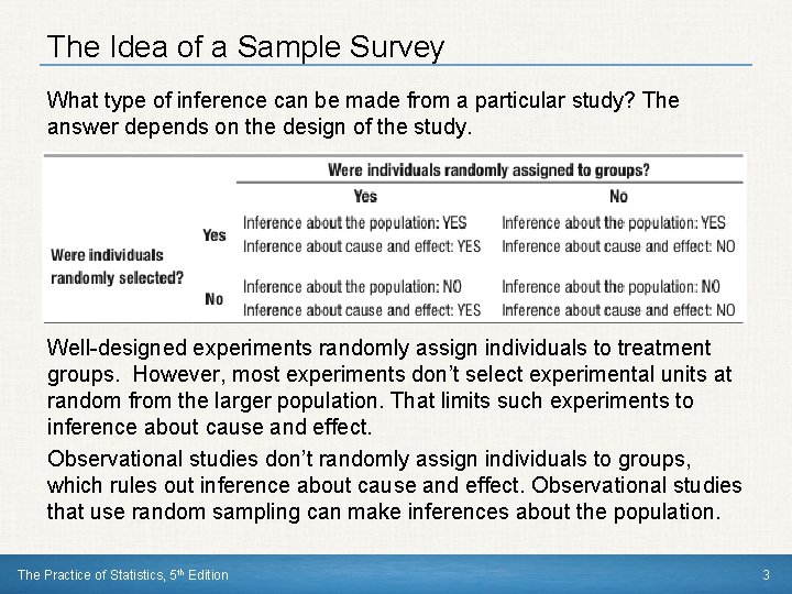 The Idea of a Sample Survey What type of inference can be made from