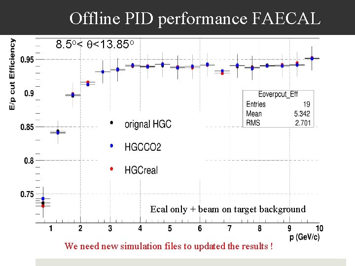 Offline PID performance FAECAL 8. 5 o< q<13. 85 o Ecal only + beam