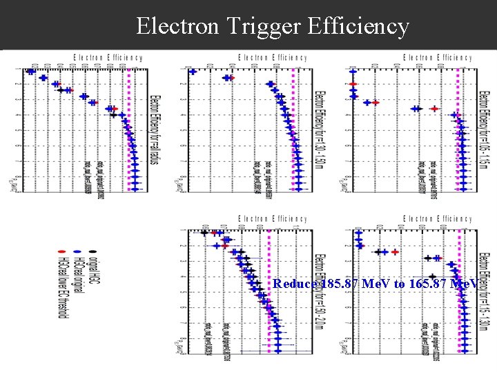 Electron Trigger Efficiency e. DIS Reduce 185. 87 Me. V to 165. 87 Me.