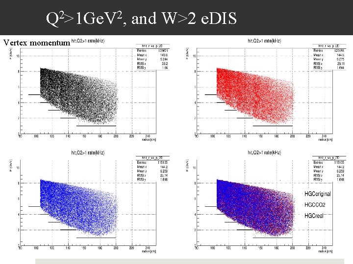 Q 2>1 Ge. V 2, and W>2 e. DIS Vertex momentum 