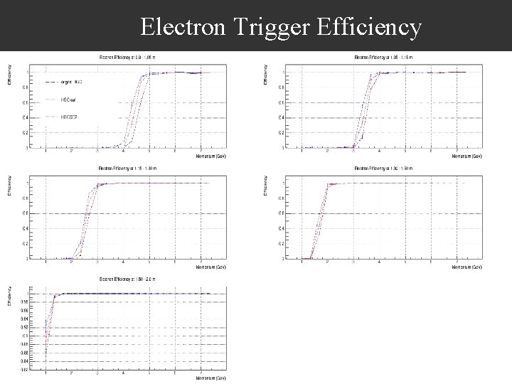 Electron Trigger Efficiency 