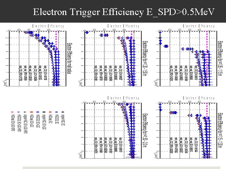 Electron Trigger Efficiency E_SPD>0. 5 Me. V e. DIS 