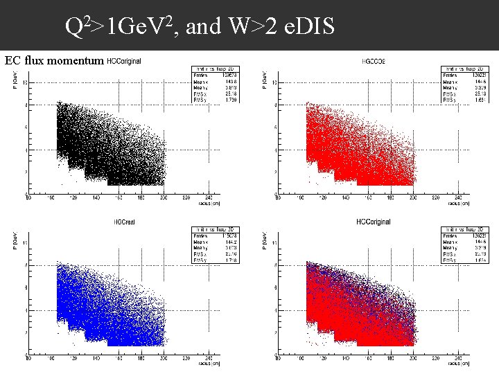 Q 2>1 Ge. V 2, and W>2 e. DIS EC flux momentum 