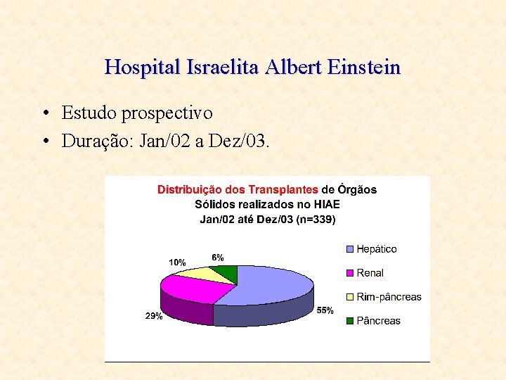 Hospital Israelita Albert Einstein • Estudo prospectivo • Duração: Jan/02 a Dez/03. 