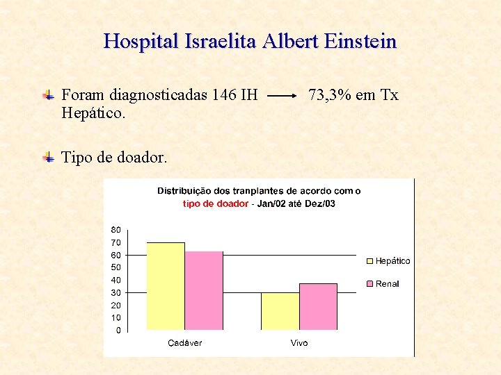 Hospital Israelita Albert Einstein Foram diagnosticadas 146 IH Hepático. Tipo de doador. 73, 3%