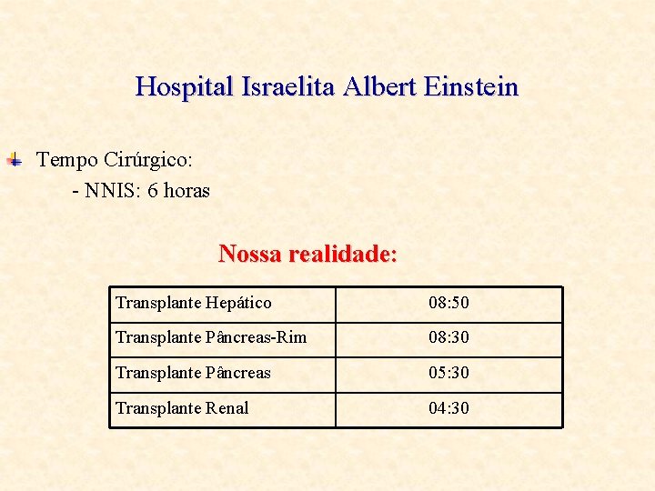 Hospital Israelita Albert Einstein Tempo Cirúrgico: - NNIS: 6 horas Nossa realidade: Transplante Hepático