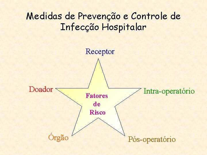 Medidas de Prevenção e Controle de Infecção Hospitalar Receptor Doador Órgão Fatores de Risco