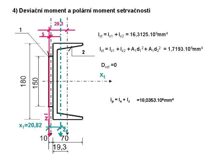 4) Deviační moment a polární moment setrvačnosti 29, 3 1 5 Ixt = Ix