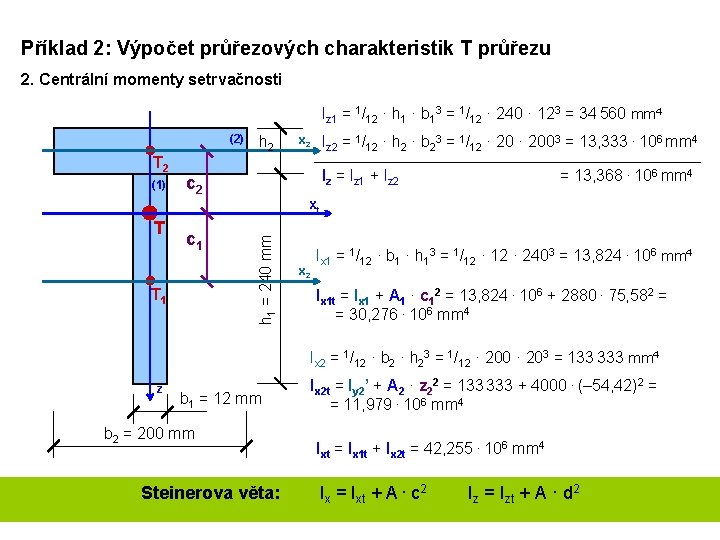 Příklad 2: Výpočet průřezových charakteristik T průřezu 2. Centrální momenty setrvačnosti Iz 1 =